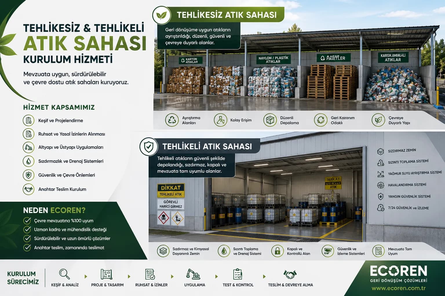 Tehlikeli ve Tehlikesiz Atık Sahası Kurulum Hizmeti 2