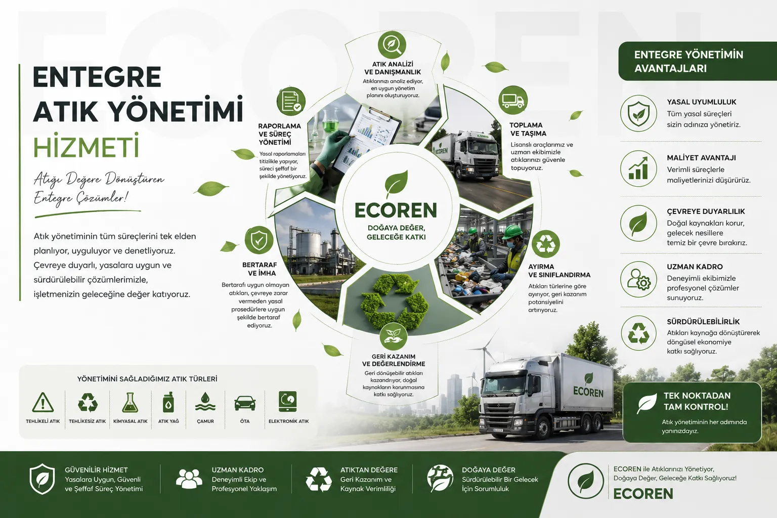 ECOREN sürdürülebilir atık yönetimi