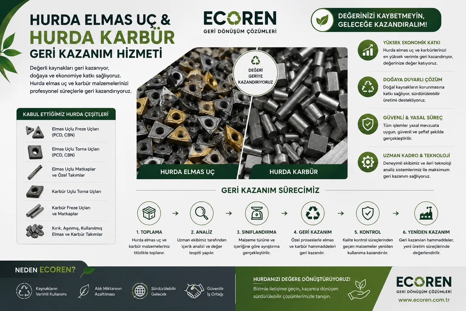 Hurda Elmas uç ve Hurda Karbür Geri Kazanım Hizmeti 2