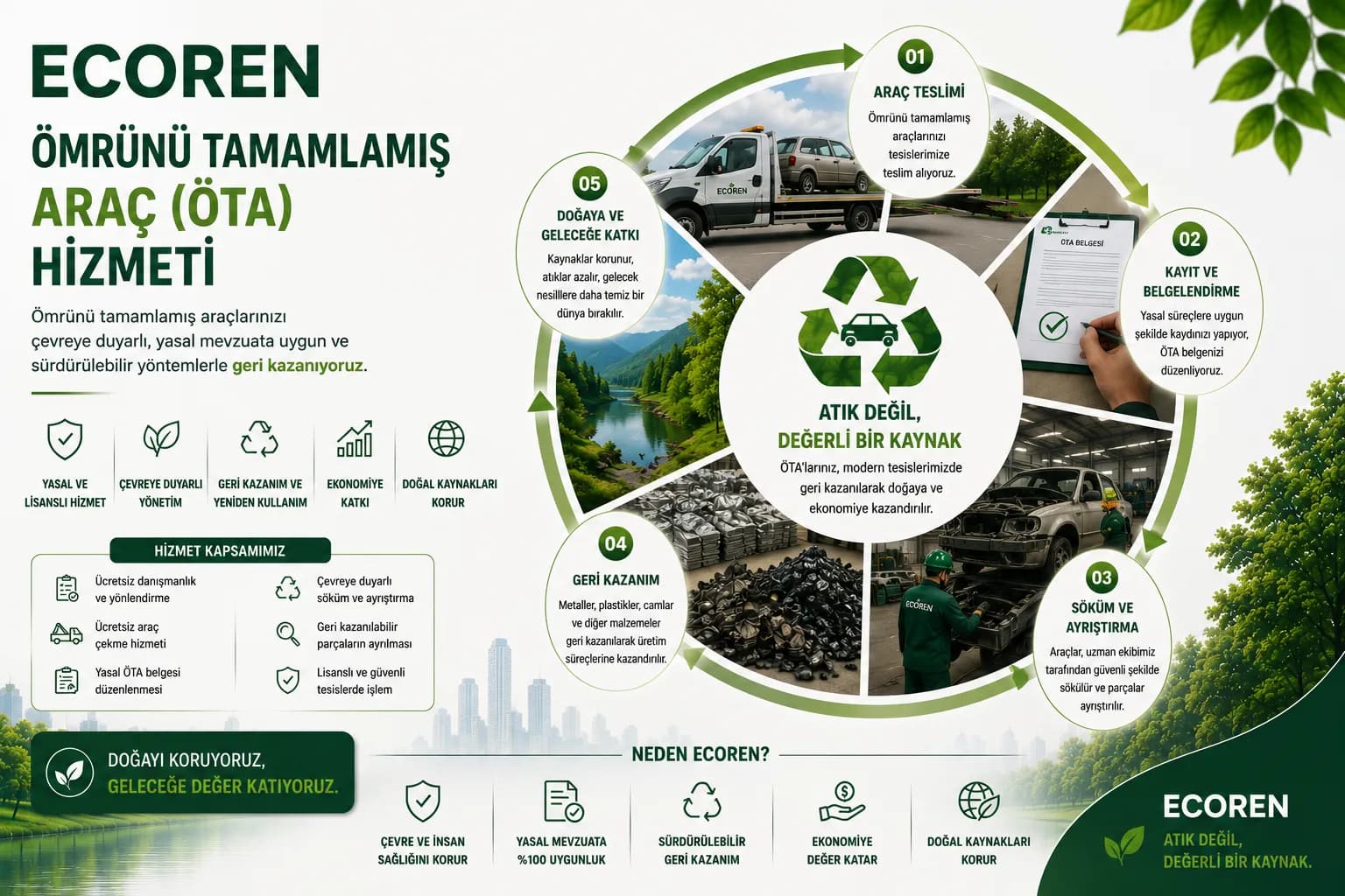 Ömrünü Tamamlamış Araç (ÖTA) Hizmeti 4