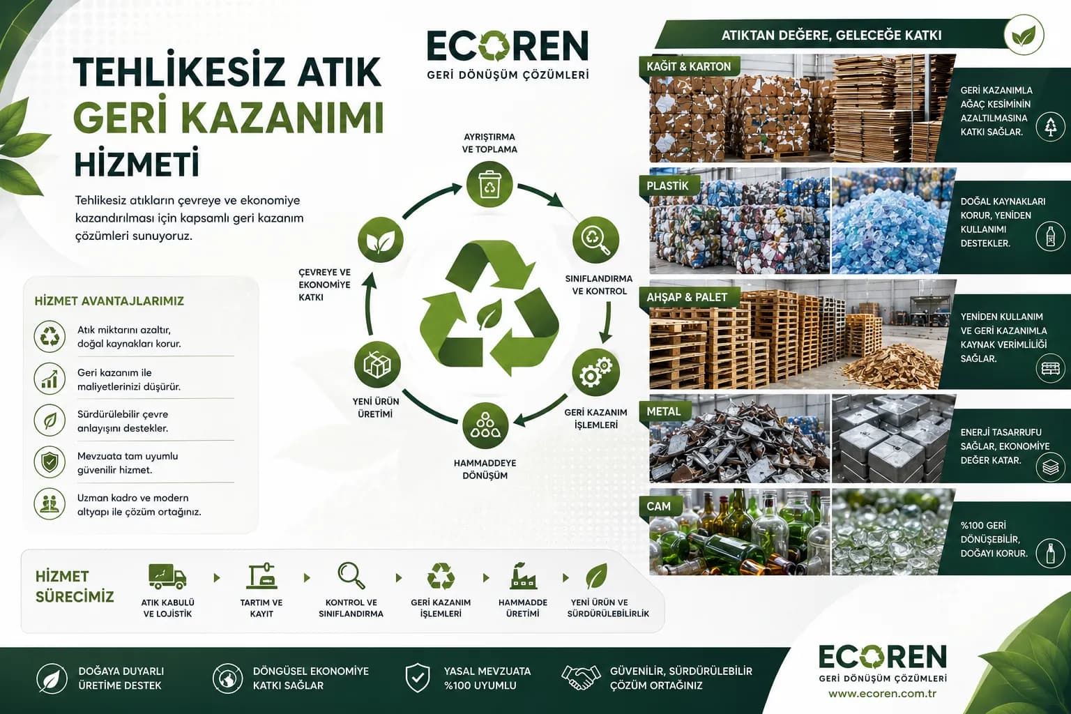 Tehlikesiz Atık Geri Kazanımı 2